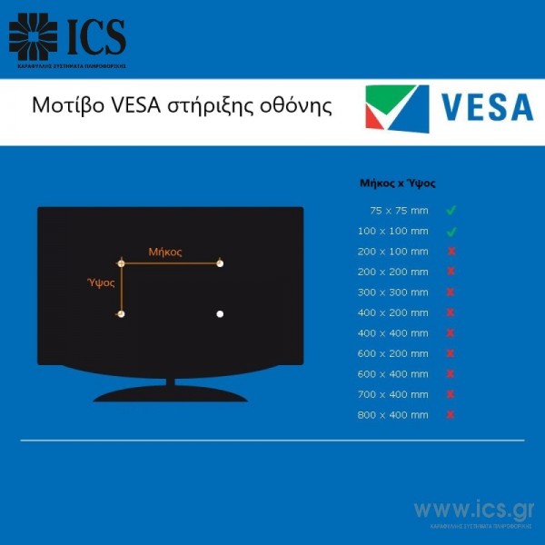 All information about VESA MIS D Standard 75/100 